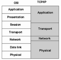 پروتکل tcp ip چیست؟